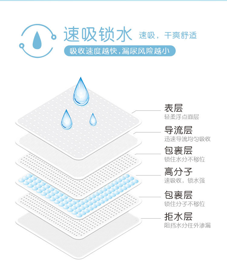 沙漏纸尿裤拉拉裤详情页_05