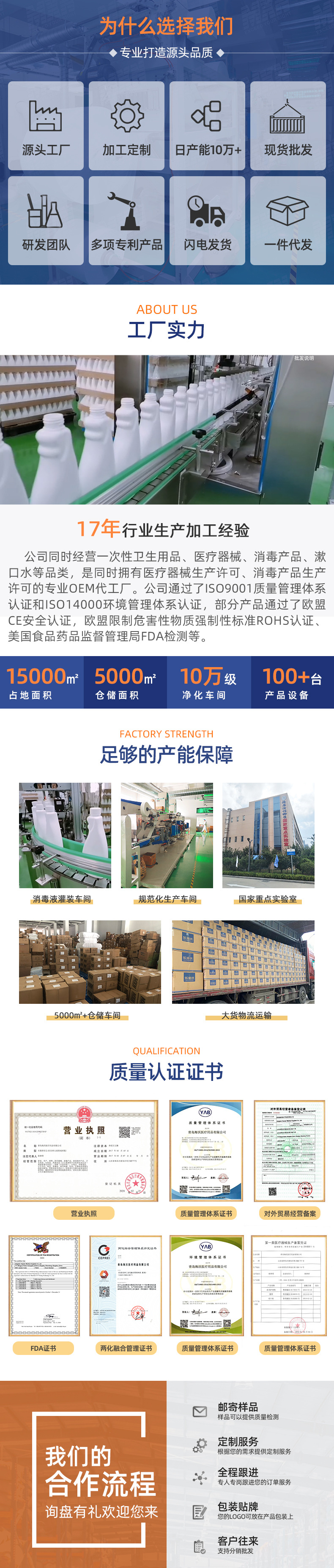 工厂实力