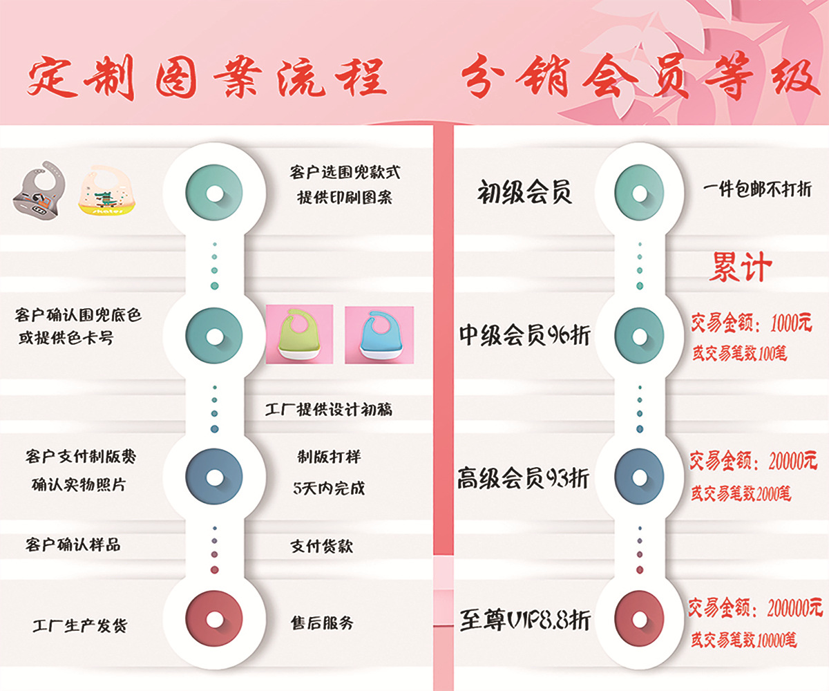 分销